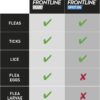 FRONTLINE Plus Flea & Tick Treatment - Image 8